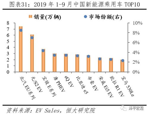 報告 2020全球新能源汽車發展指南——“換道超車”需政策與全產業鏈通力配合