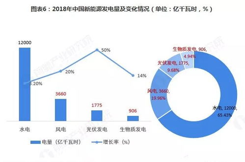 中國新能源產業園區綜合發展實力榜單與新能源開發前景分析